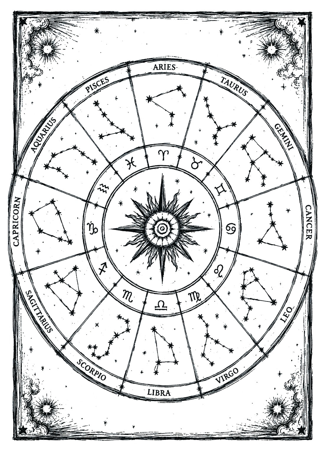 Astrology Wheel A5 Original Illustration Print